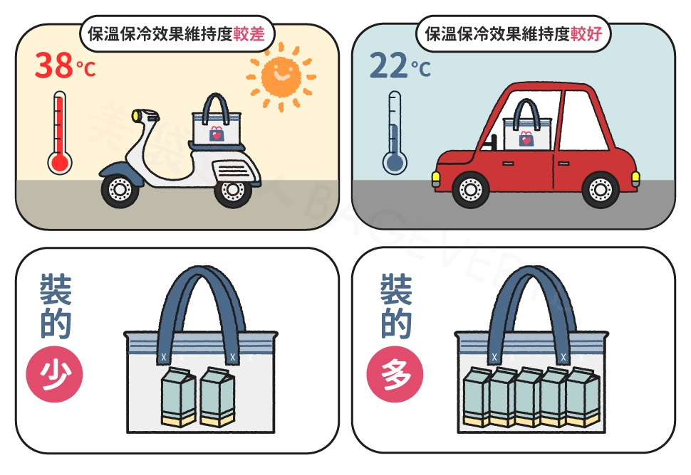 保冷袋效果